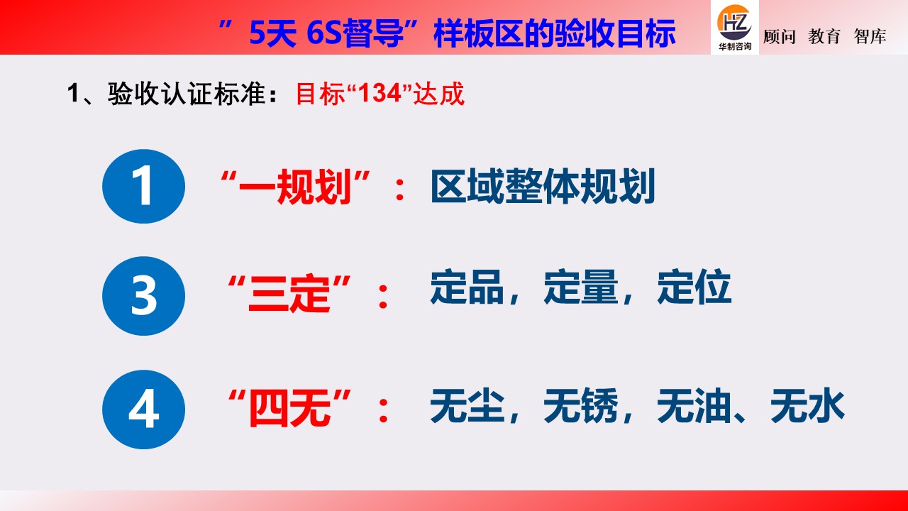 6S 样板督导培训